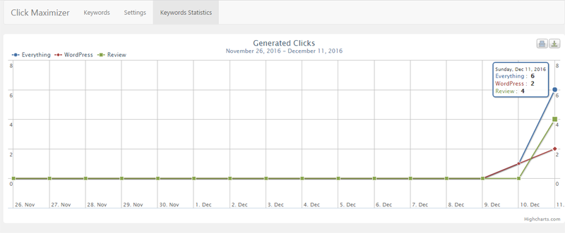 click maximizer graph